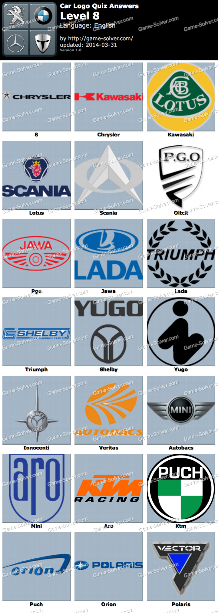 electronic logos quiz answers