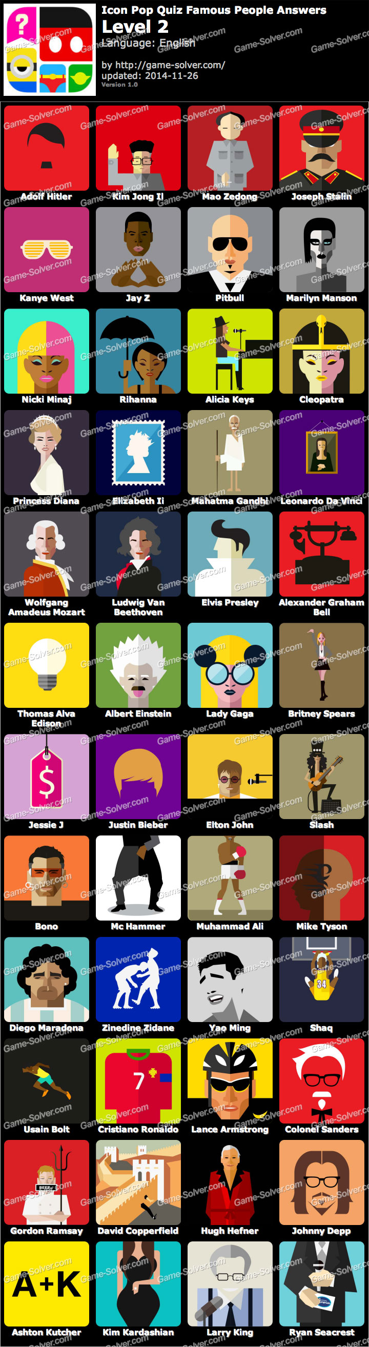 Icon Famous People Level • Game