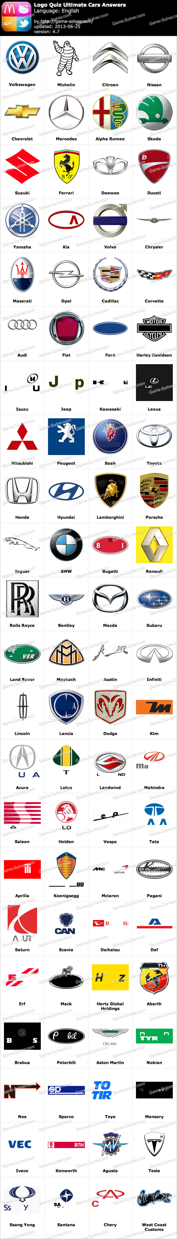 Logo Quiz Ultimate Cars Answers • Game Solver