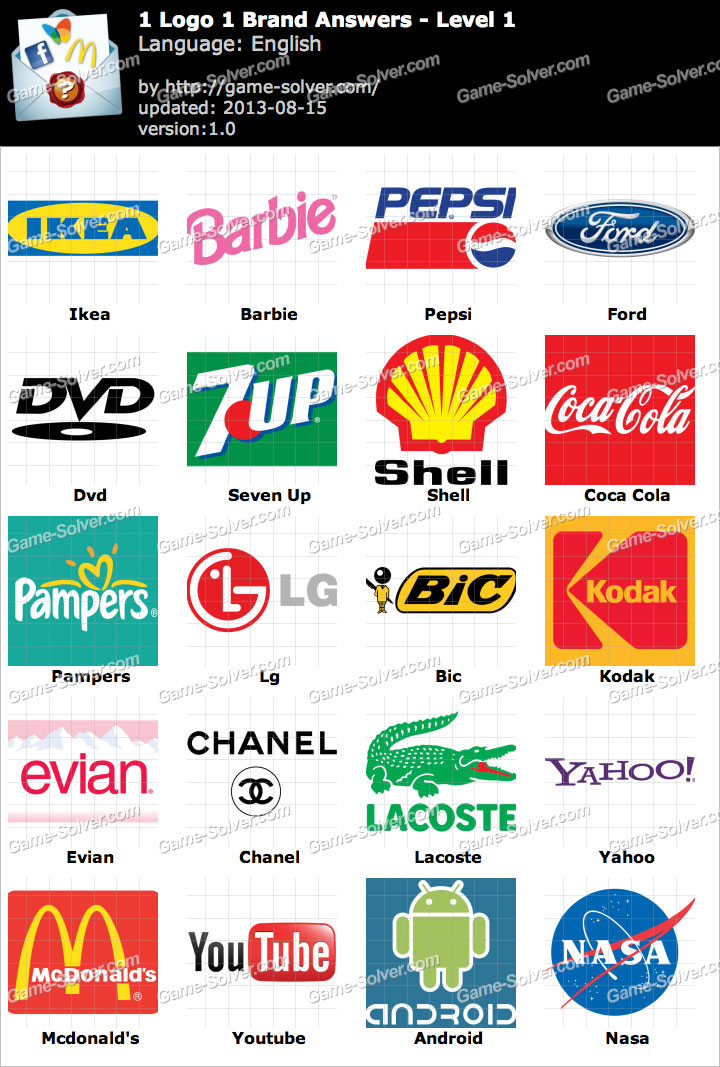 Guess The Brand Logo Quiz Answers Level 1 Logo Wallpaper Logo Game Guess The Brand Logo Quiz Answers Level 1 Logo Wallpaper Logo Game