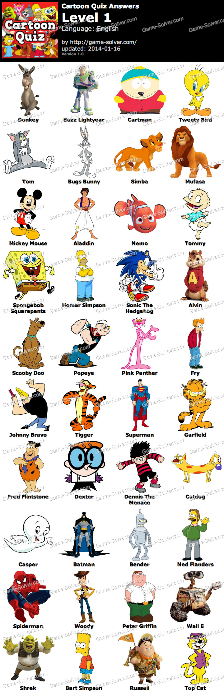 Featured image of post Guess The Cartoon Character Answers Can you guess the cartoon from the emojis