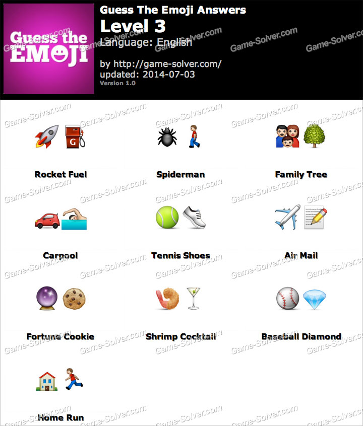 Guess The Emoji Level 3 Game Solver