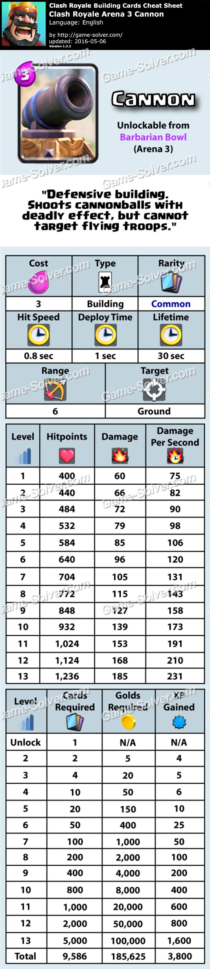 Clash Royale Arena 3 Cannon Game Solver