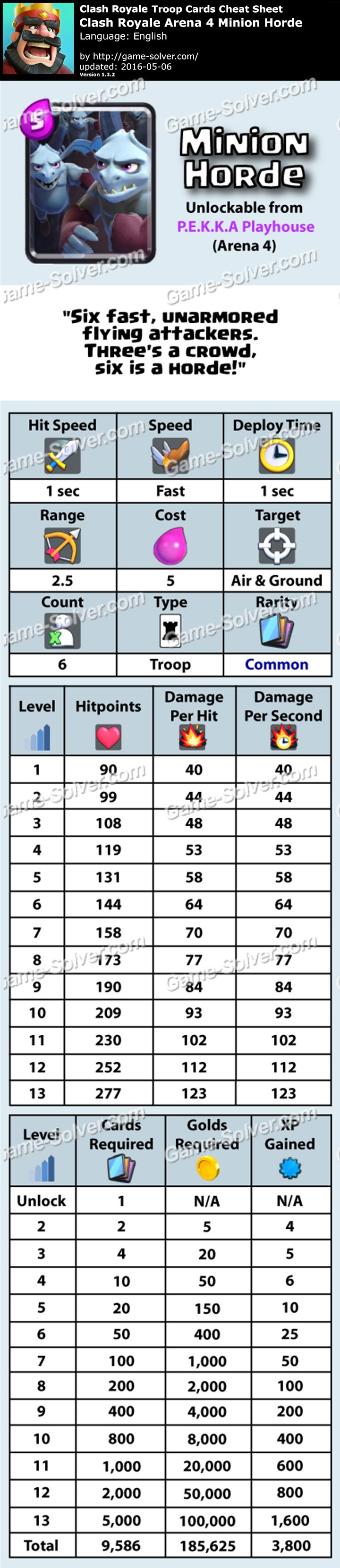 Clash Royale Arena 4 Minion Horde Game Solver