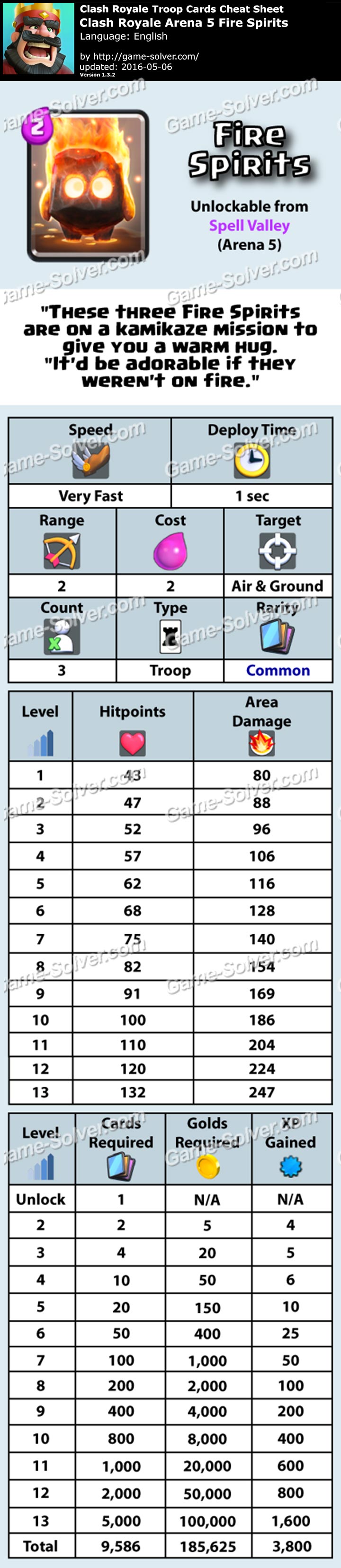 Vlash Royale Kindle Fire